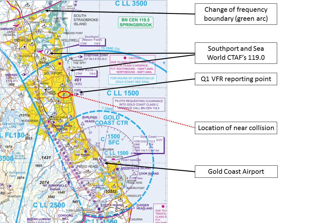 Figure 1: Gold Coast VTC